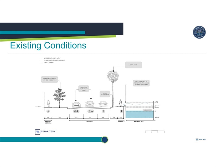 Brickell Bay Drive Improvements Presentation Existing Conditions Page