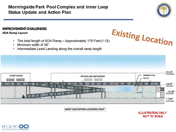 Morningside Park Pool Complex and Inner Loop Status Update and Action Plan