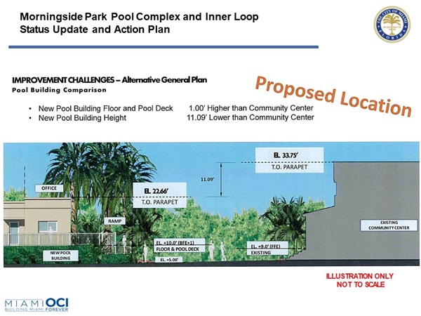 Morningside Park Pool Complex and Inner Loop Status Update and Action Plan
