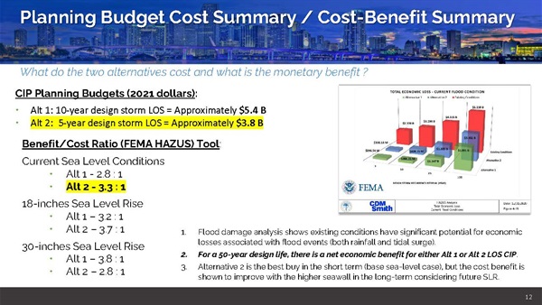 SWMP 2024 Presentation Budget Summary and Cost Benefit Summary Page