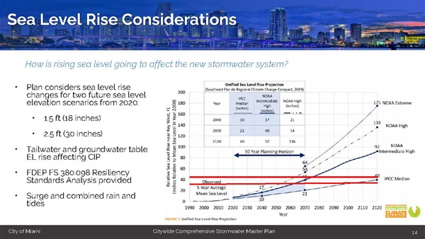 SWMP 2024 Presentation Sea Level Rise Considerations Page